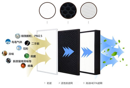 靜音送風機,新風換氣機,單向流新風系統(tǒng),全熱交換器廠家采用低能耗直流無刷電機，可365天24小時持續(xù)運作，壽命長達70000小時以上