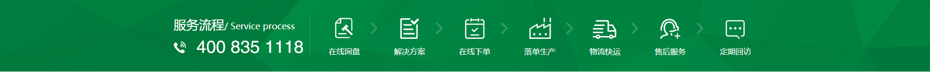 新風(fēng)換氣機(jī)、全熱交換器廠(chǎng)家的購(gòu)物流程