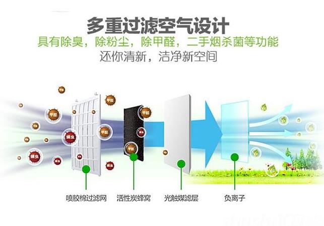 卓耐全熱交換器廠家介紹什么是全熱交換器？