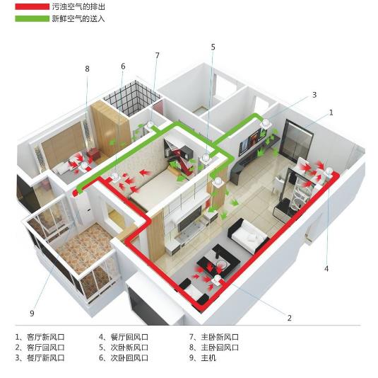 廠家詳解辦公室全熱交換器怎么安裝，2023全熱交換器安裝大全